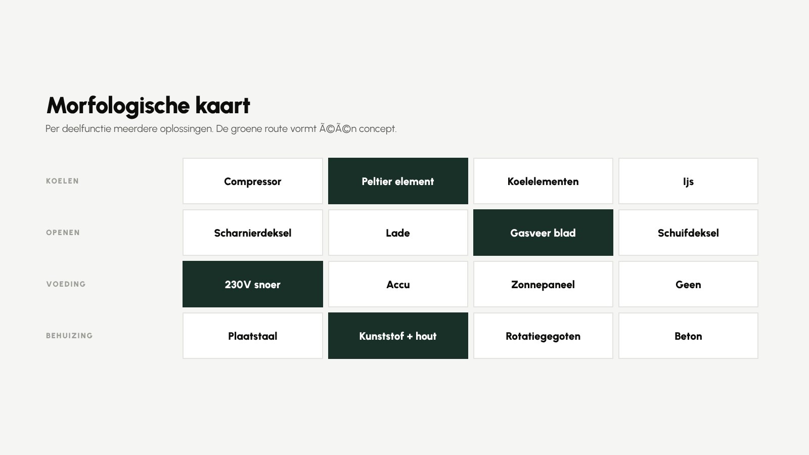 Voorbeeld van een morfologische kaart