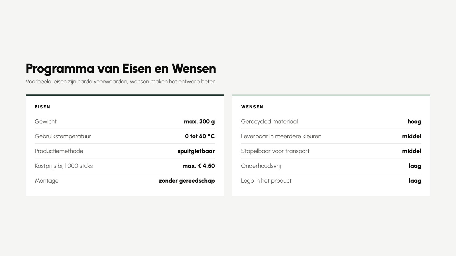 Voorbeeld van een programma van eisen en wensen